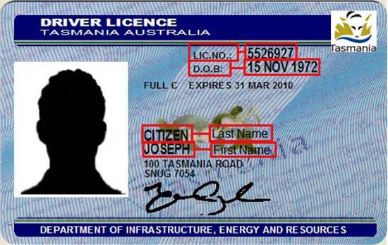 Full License Nsw